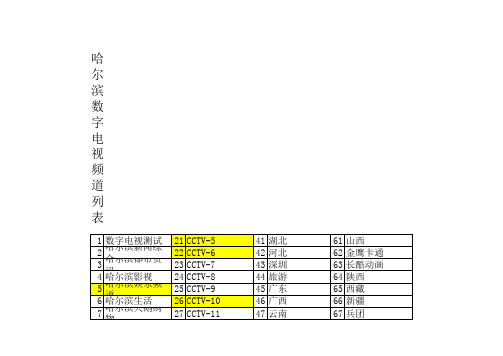 哈尔滨数字电视频道列表