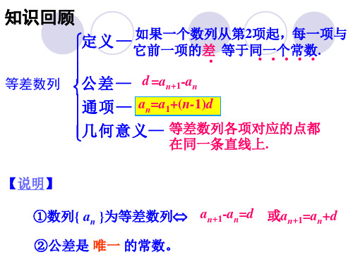 等差数列 课件.ppt