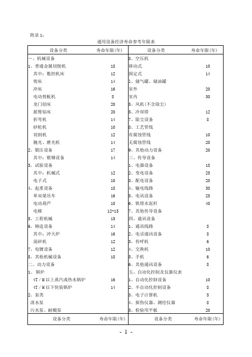 机器设备耐用年限表