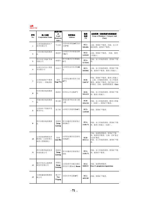 全国地质勘查单位资质名录(改)