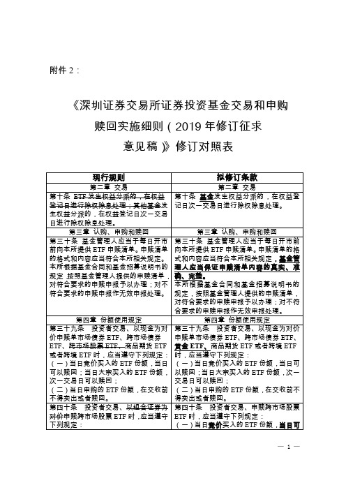 《深圳证券交易所证券投资基金交易和申购 赎回实施细则(2019