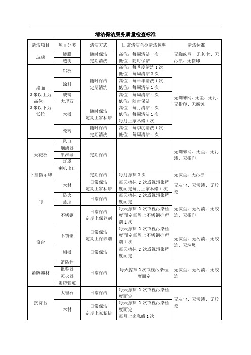 0701清洁保洁服务质量检查标准