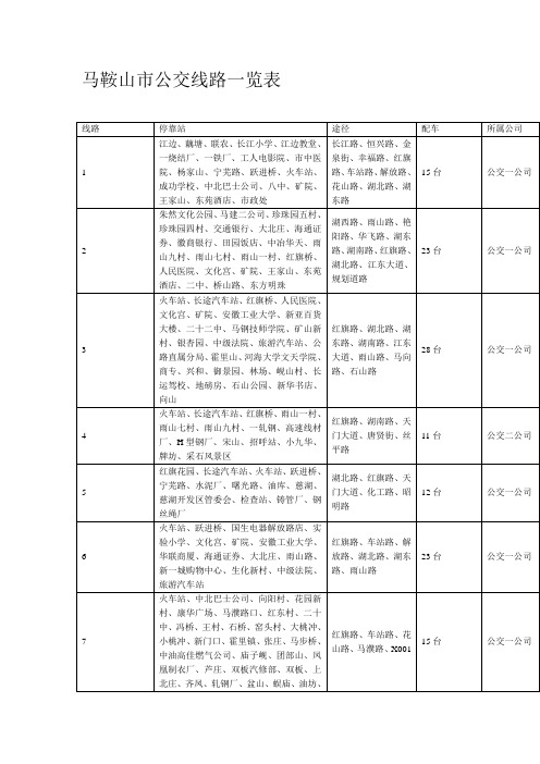 马鞍山市区公交线路一览表