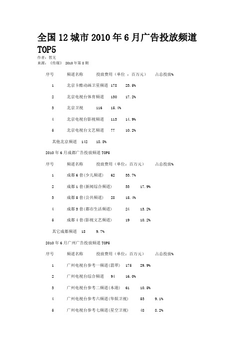 全国12城市2010年6月广告投放频道TOP5