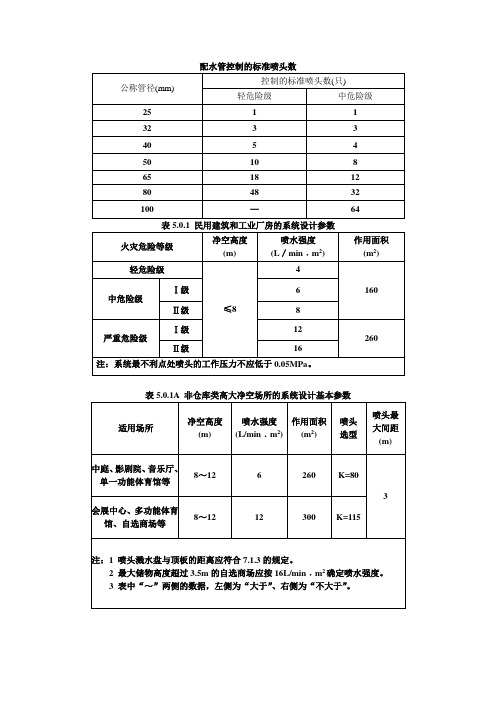 自动喷淋 设计数据