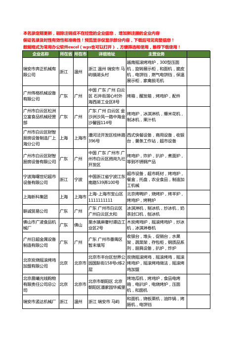 新版全国烤鸡炉工商企业公司商家名录名单联系方式大全172家