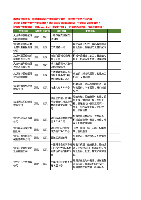 新版湖北省船舶配件制造工商企业公司商家名录名单联系方式大全12家