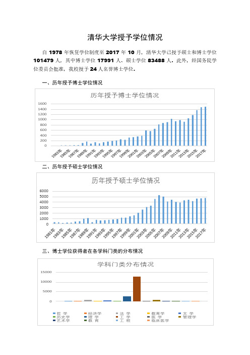 清华大学授予学位情况