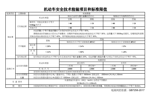 机动车安全技术检验项目和标准限值