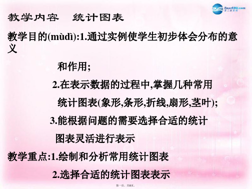 高中数学 第一章 统计 统计图表课件 北师大版必修3