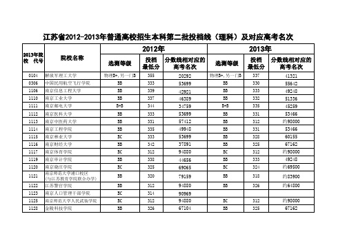 江苏省2012-2013年高考本科第二批投档线及对应的高考全省名次(含文、理科)