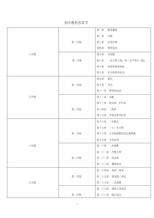 【精品】上海初三数学目录