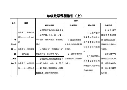 一年级数学课程指引(知识与技能 数学思考 解决问题 价值引领)