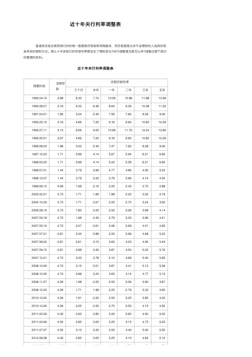 近十年央行利率调整表