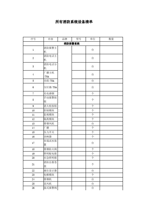 所有消防系统设备清单