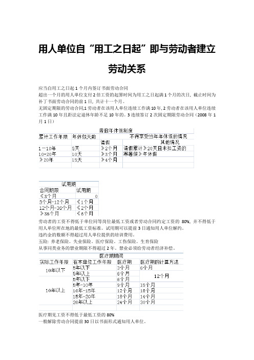 初级会计师经济法第二章