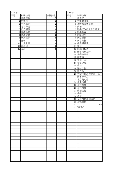 【国家社会科学基金】_网络新媒体_基金支持热词逐年推荐_【万方软件创新助手】_20140808