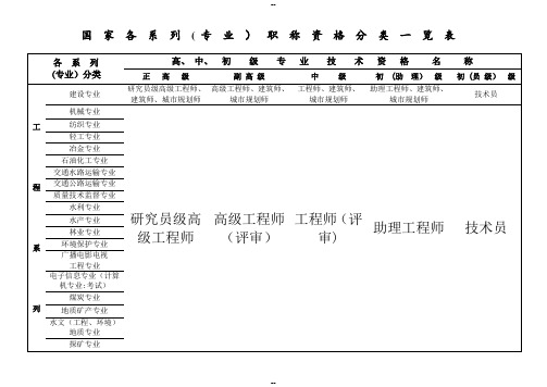 国家专业技术职称分类一览表