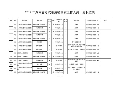 2017年湖南省考试录用检察院工作人员计划职位表