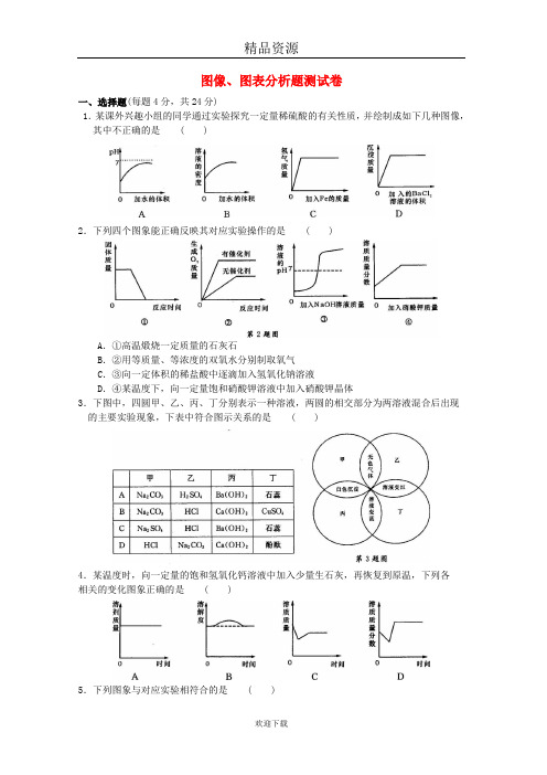 中考化学专项复习测试卷：图像、图表分析题测试卷(含解析)