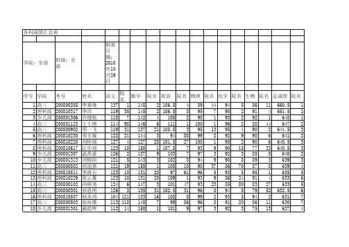 二模各科成绩汇总表-大排序e111