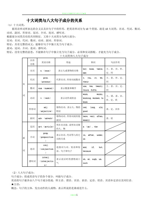 英语词性和句子成分