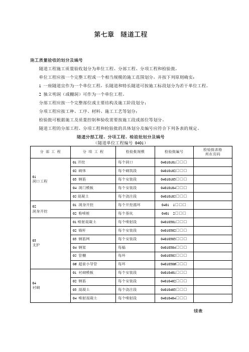 隧道工程分项分部单位工程划分表