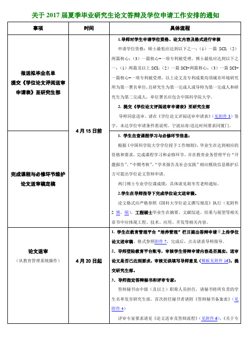 关于2017届夏季毕业研究生论文答辩及学位申请工作安排的通