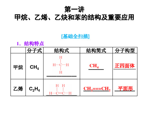 甲烷、乙烯、乙炔和苯的结构及重要应用