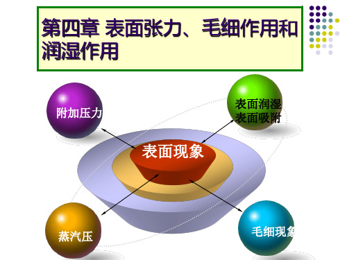 胶体化学第4章 表面张力 毛细作用和润湿作用