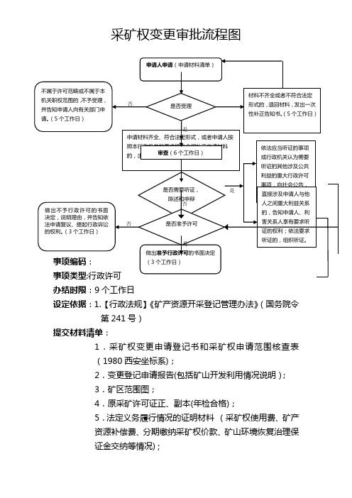 建筑工程施工许可证的发放与恢复施工的核验流程图