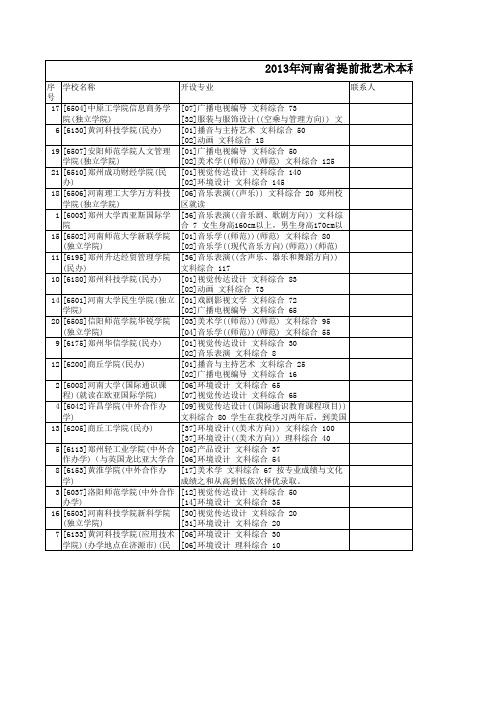 2013年高校招生计划 分专业 批次 人数 艺术提前批 A段 B段 专科 河南省 录取计划