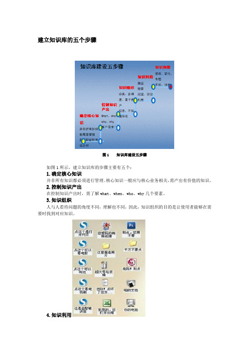 建立知识库的五个步骤