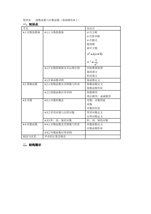 安徽省对口高考复习第四章指数函数与对数函数