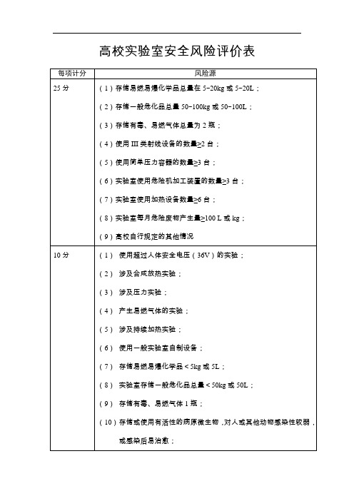 高校实验室安全风险评价表(2024年)