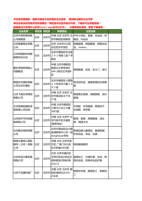 新版北京市韩国服装工商企业公司商家名录名单联系方式大全40家