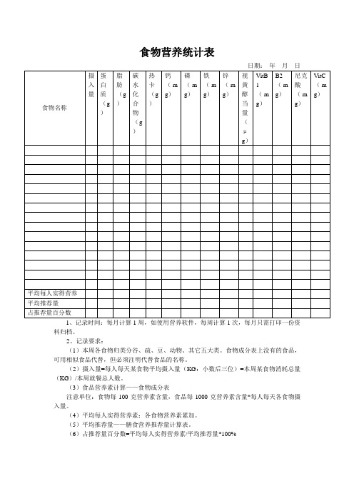 【幼儿园膳食管理】食物营养统计表