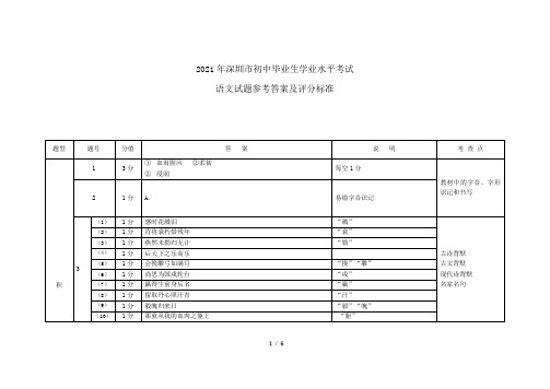 2021年深圳市初中毕业生学业水平考试答案