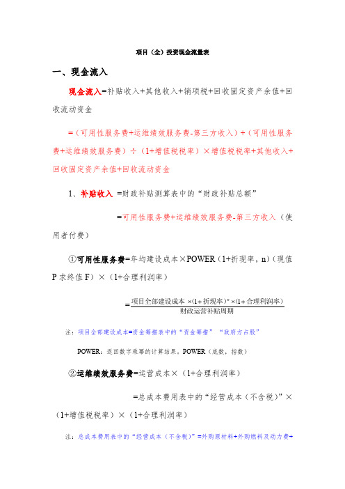 项目财务测算公式汇总 