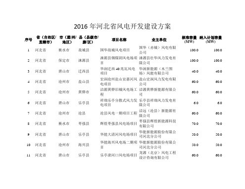 2016年全国风电开发建设方案