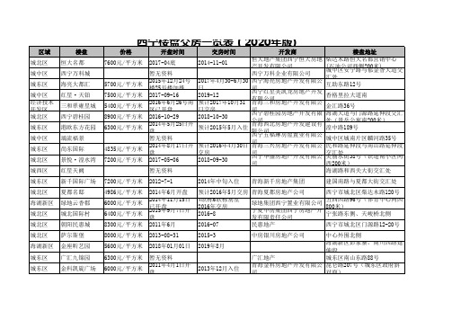 西宁楼盘交房一览表(2020年版)