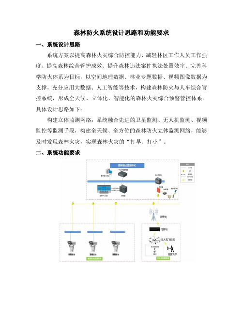 森林防火系统设计思路和功能要求