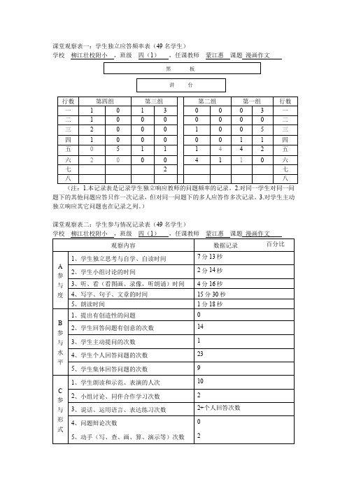 课堂观察学生独立应答频率表49名学生