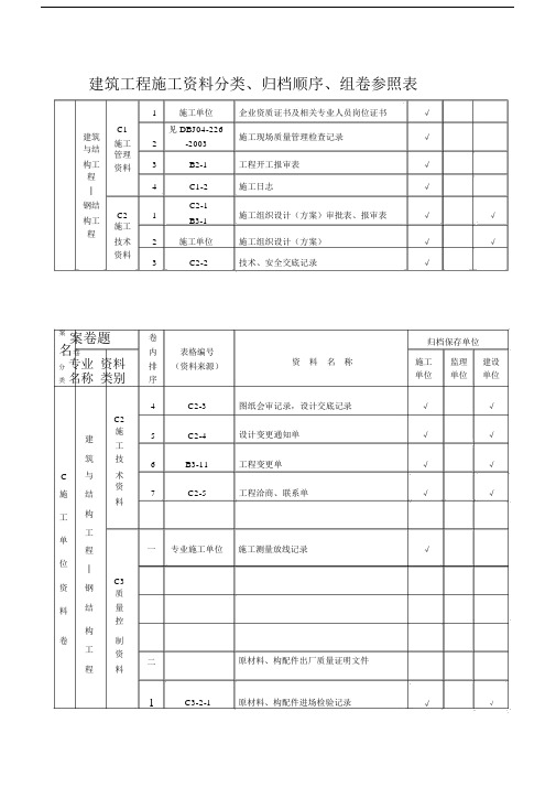 (完整版)建筑工程施工资料分类、归档顺序、组卷参照表.doc