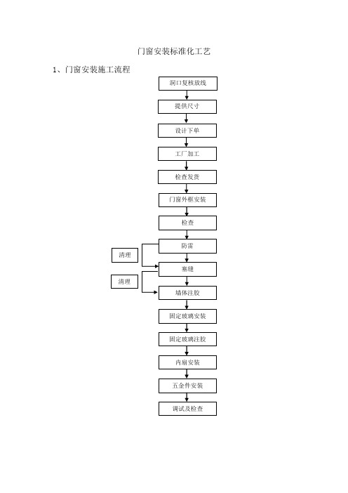门窗安装标准化工艺