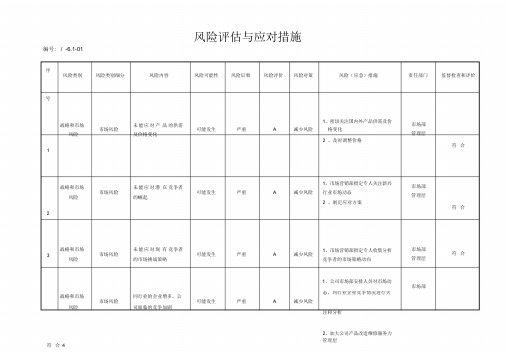 风险评估与应对措施表