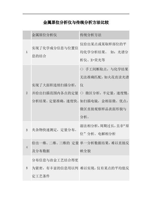 金属原位分析仪与传统分析方法比较