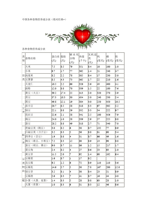 中国各种常见食物营养成分表