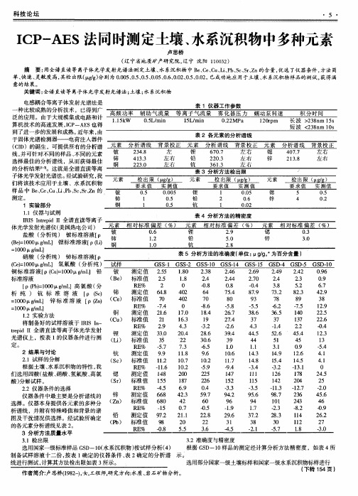 ICP-AES法同时测定土壤、水系沉积物中多种元素