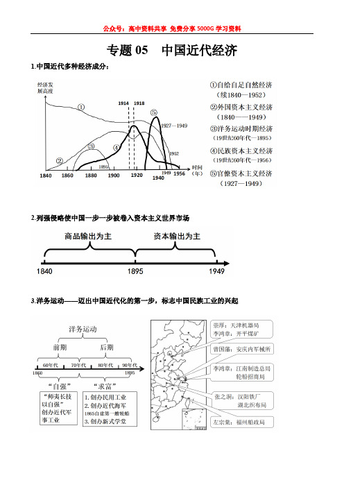 专题05 中国近代经济-备战2021年高考历史通史浓缩知识包